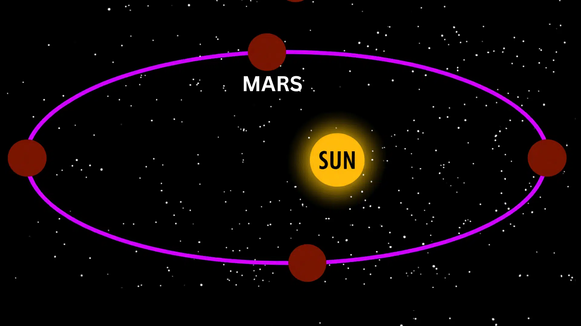 Keplers discovery of elliptical orbit