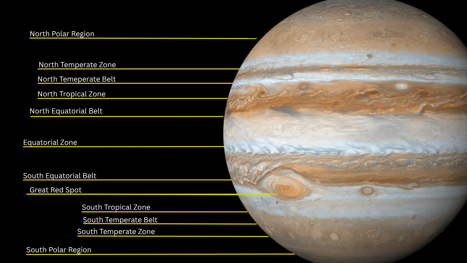 detailed view jupiter