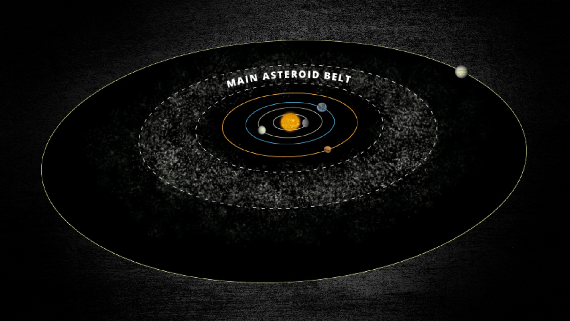 exact location of the asteroid belt in the solar system