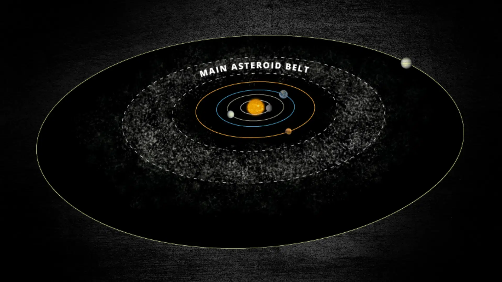 exact location of the asteroid belt in the solar system