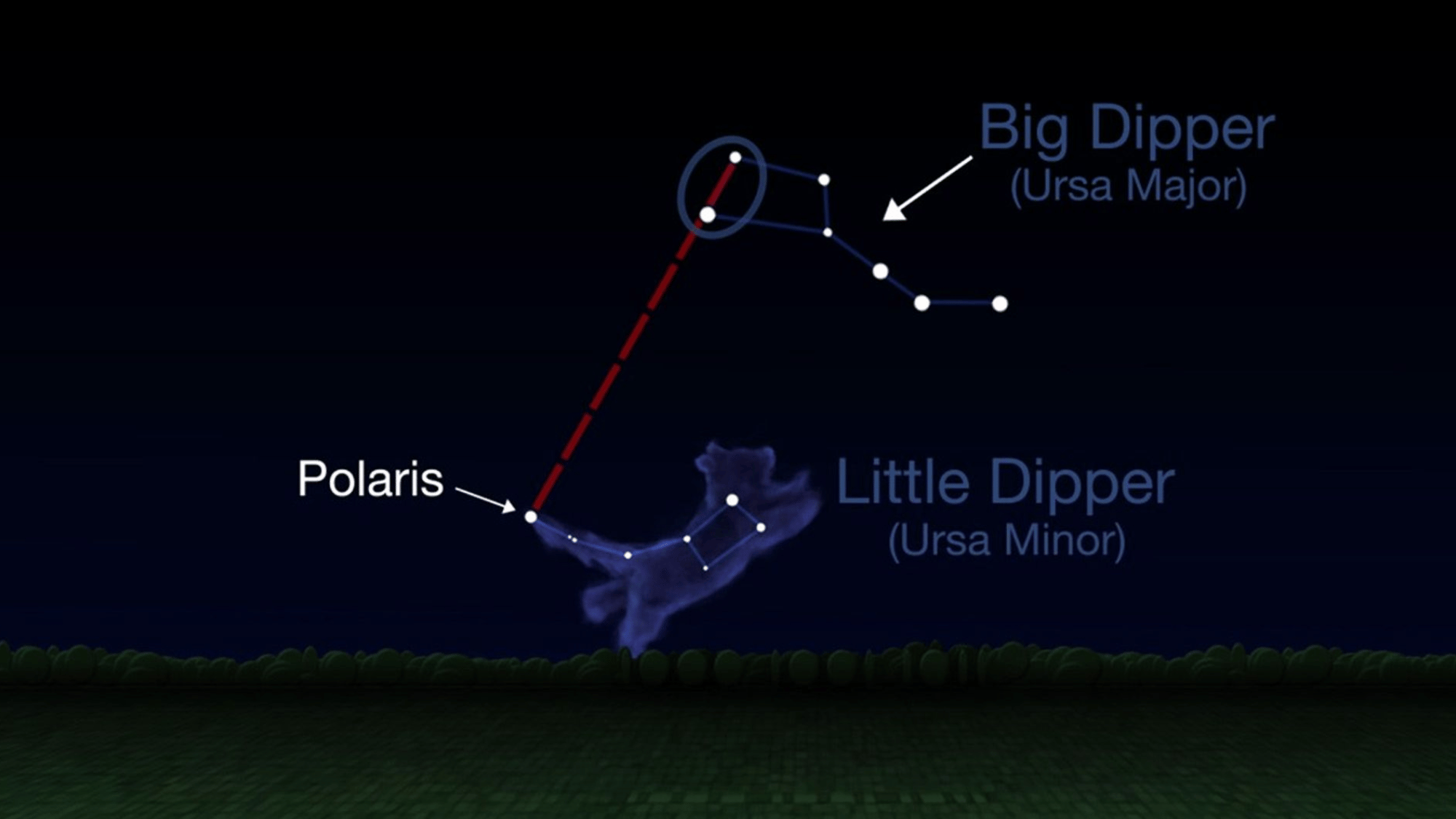 how to locate the north star
