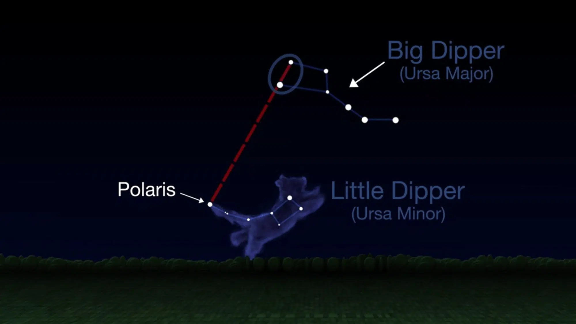 how to locate the north star