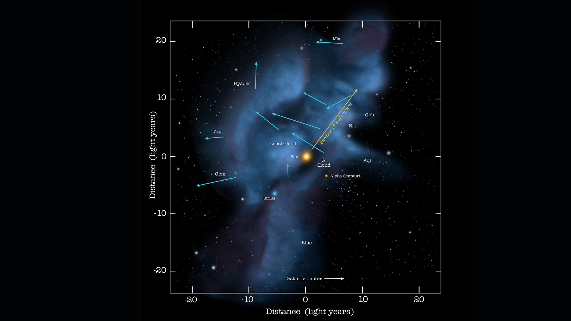 local interstellar cloud