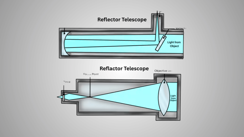 refractor vs reflector telescope