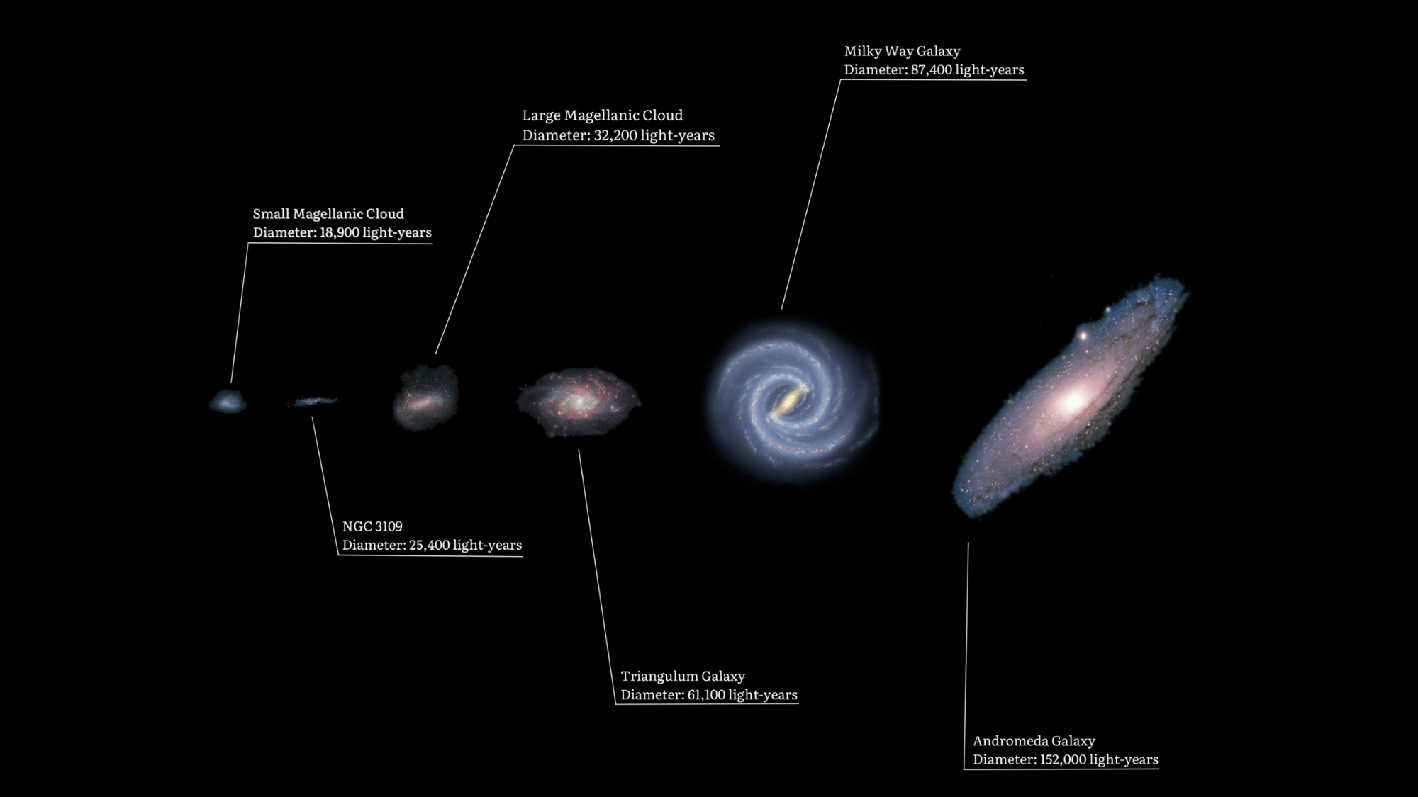 the local galactic group