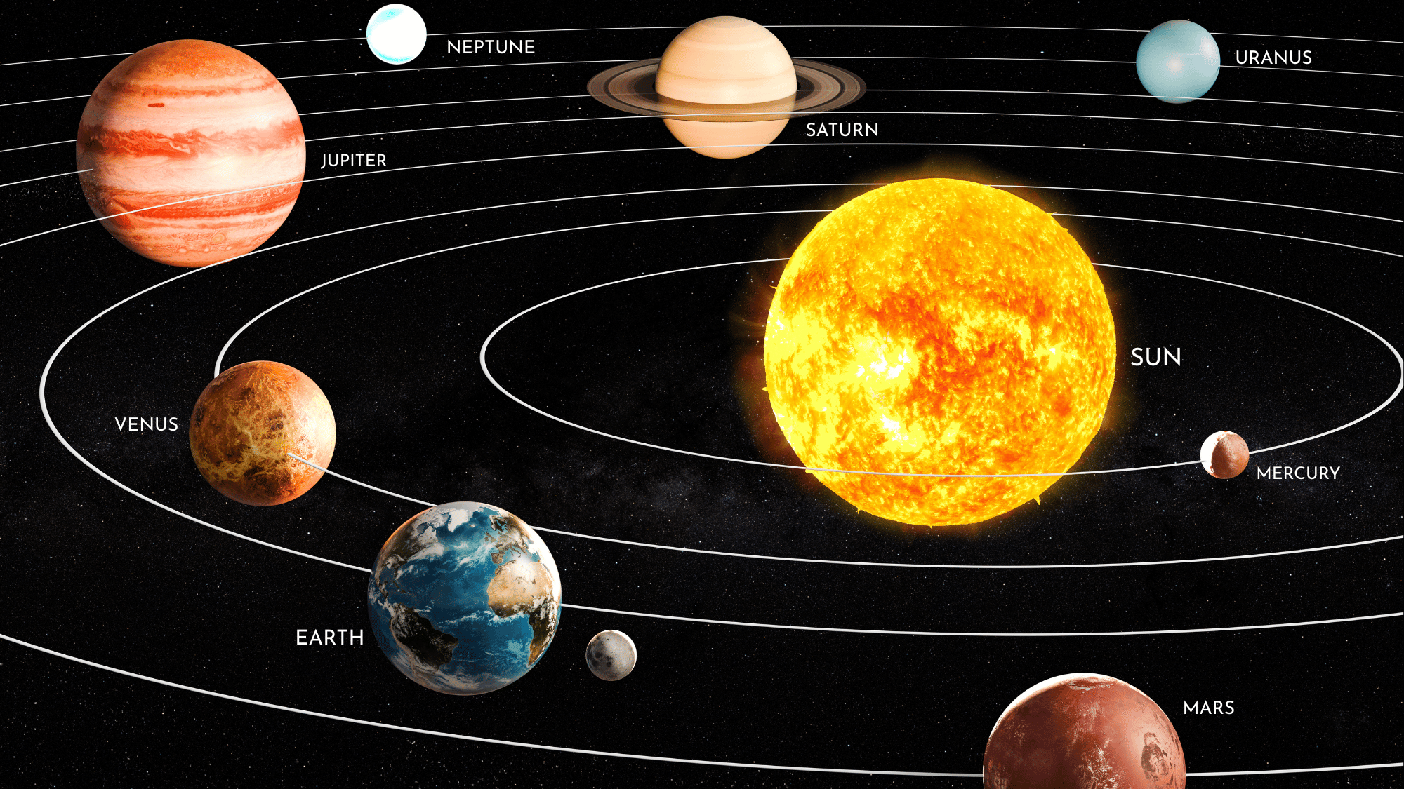the solar system