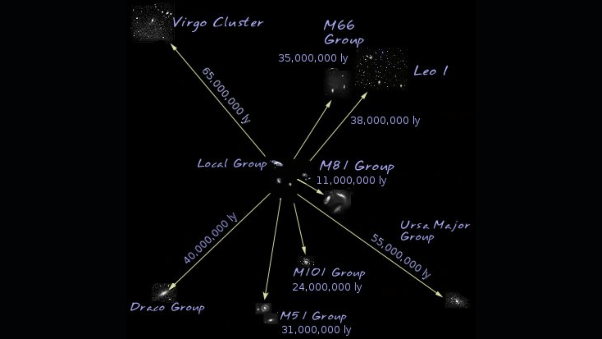 virgo supercluster