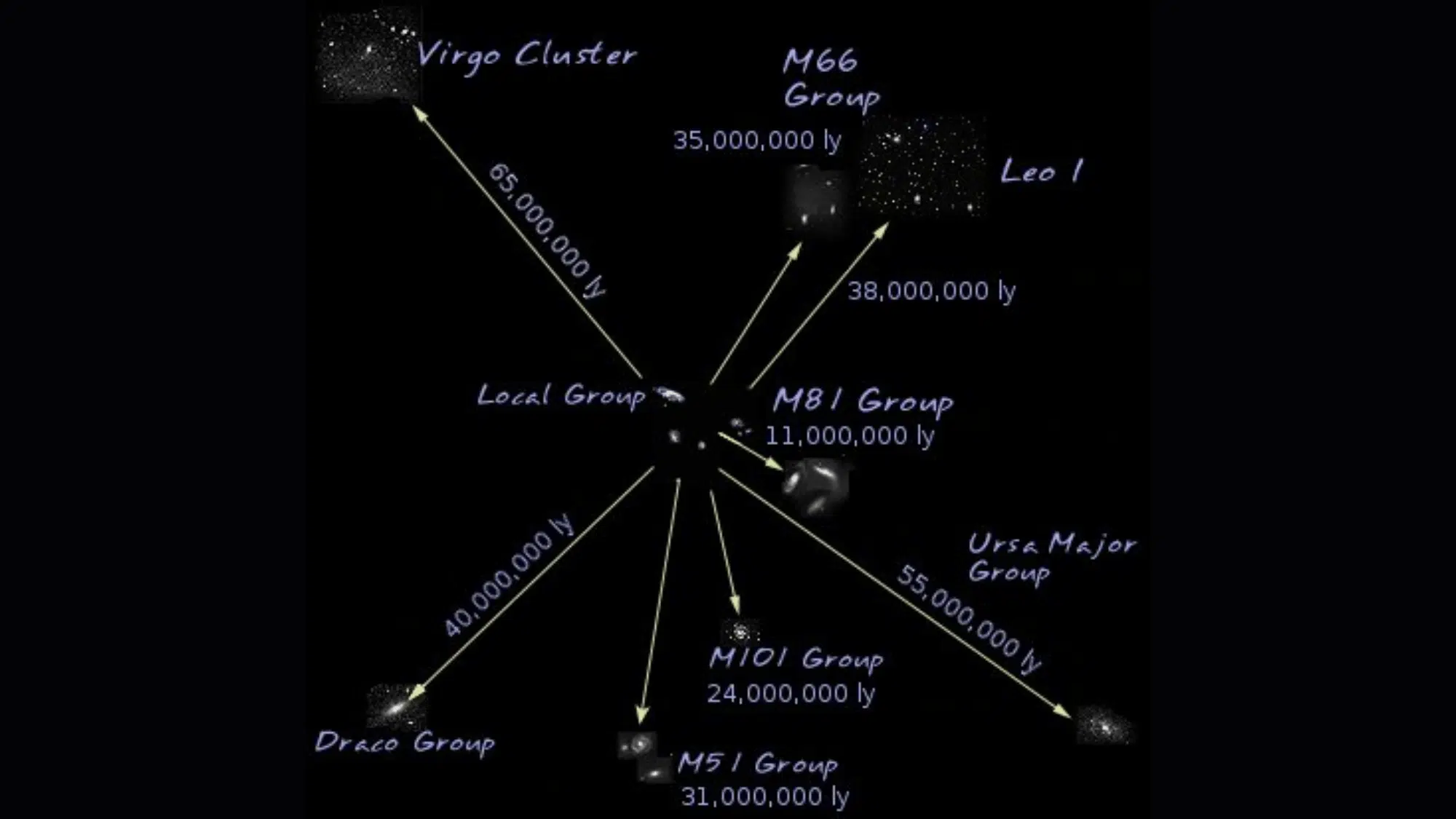 virgo supercluster