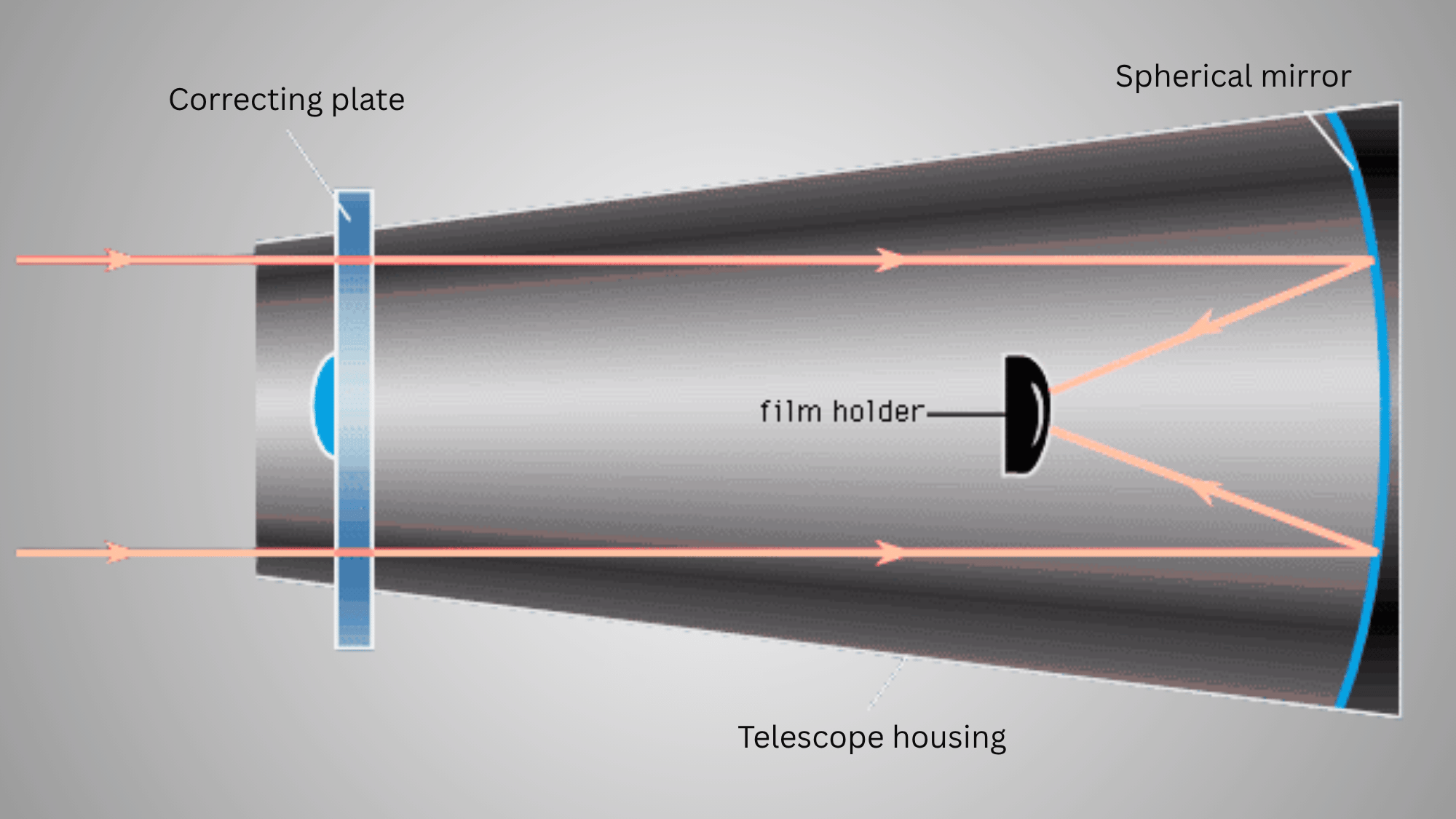 what is a reflector telescope