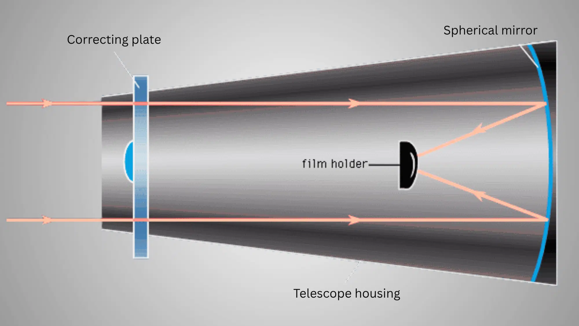 what is a reflector telescope