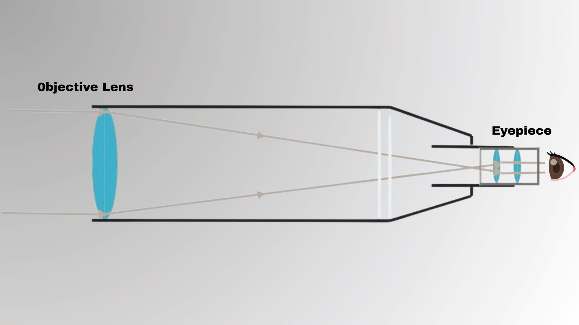 what is a refractor telescope