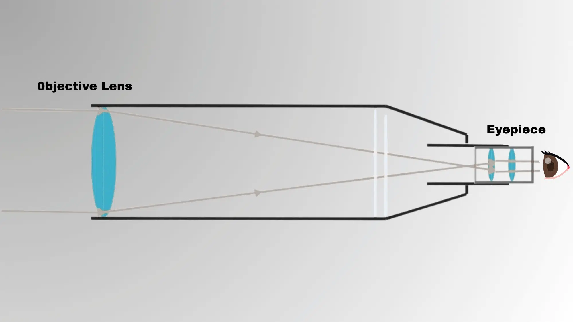 what is a refractor telescope