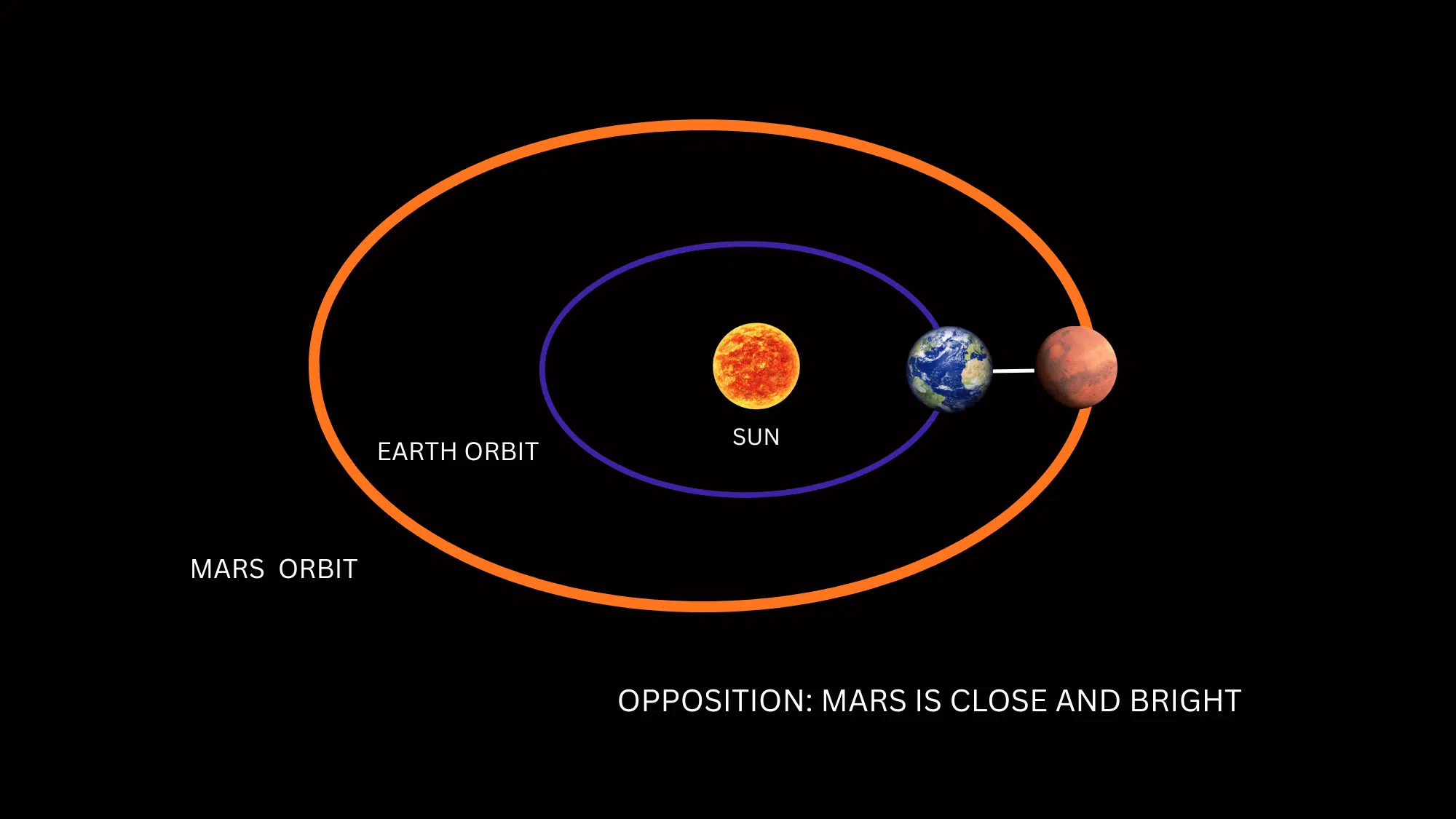 what is the best time to see mars