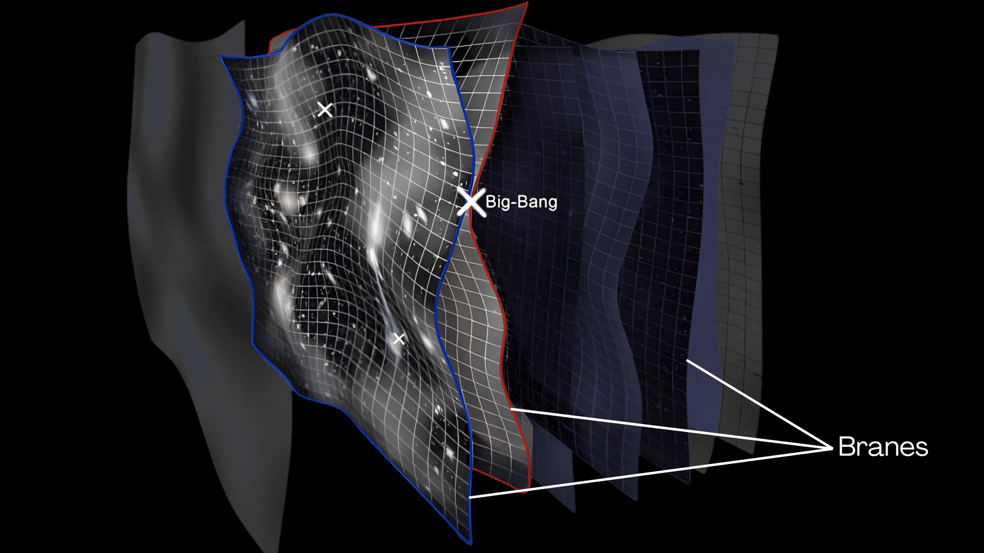 brane cosmology parallel universes on higher dimensional branes
