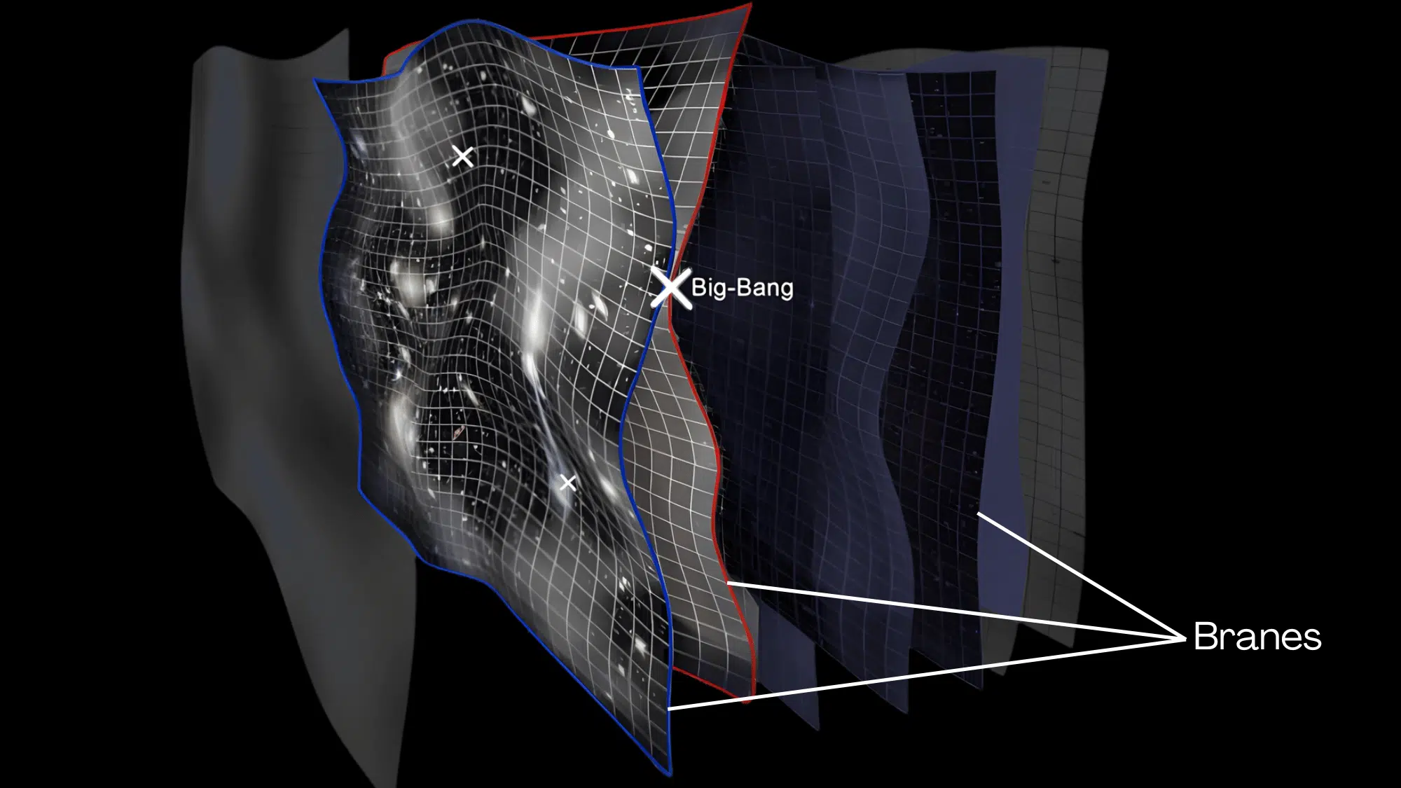 brane cosmology parallel universes on higher dimensional branes