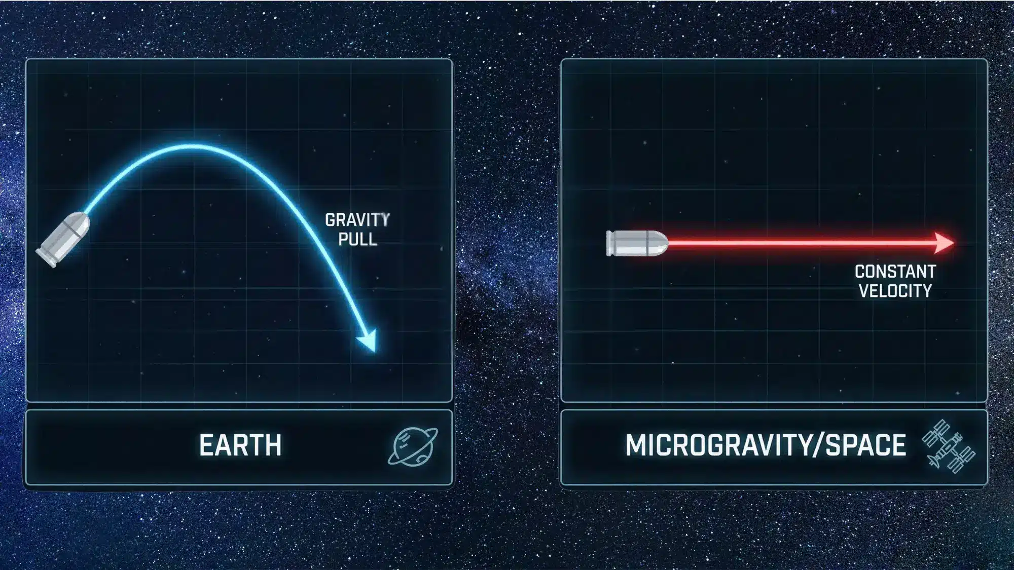 Physics of Bullets in Microgravity 