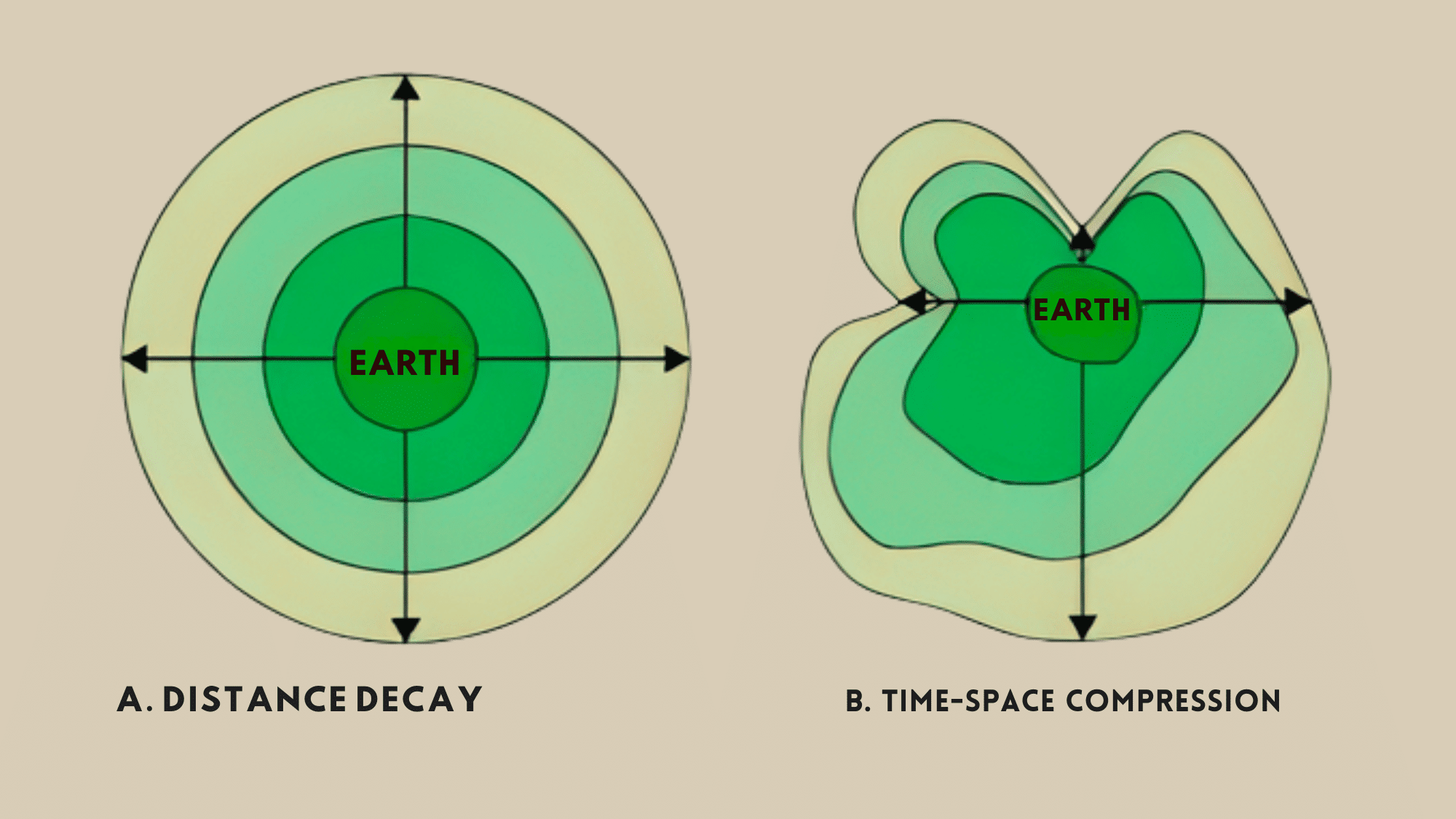 time space compression vs time distance decay
