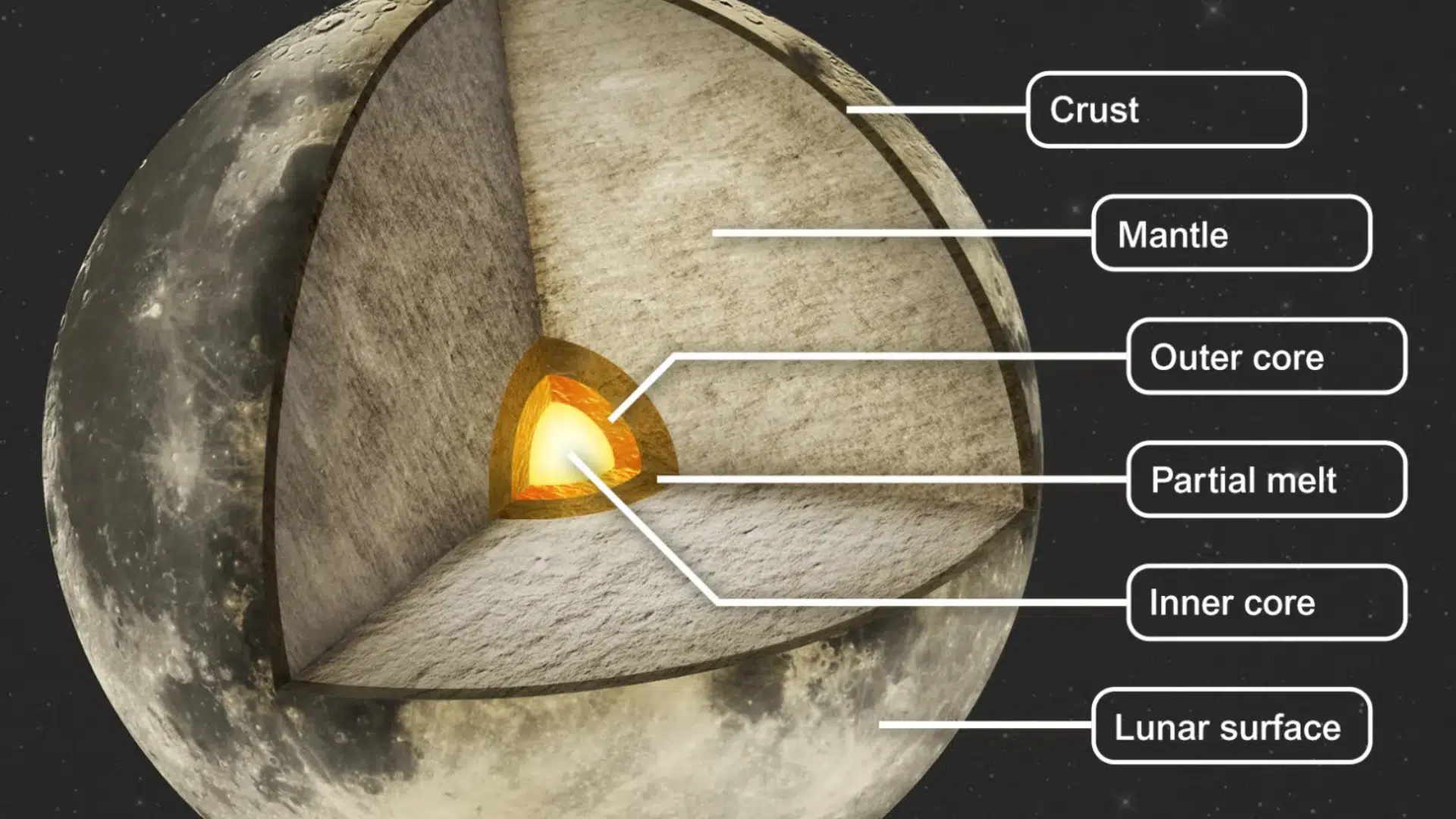 what is the moon made of