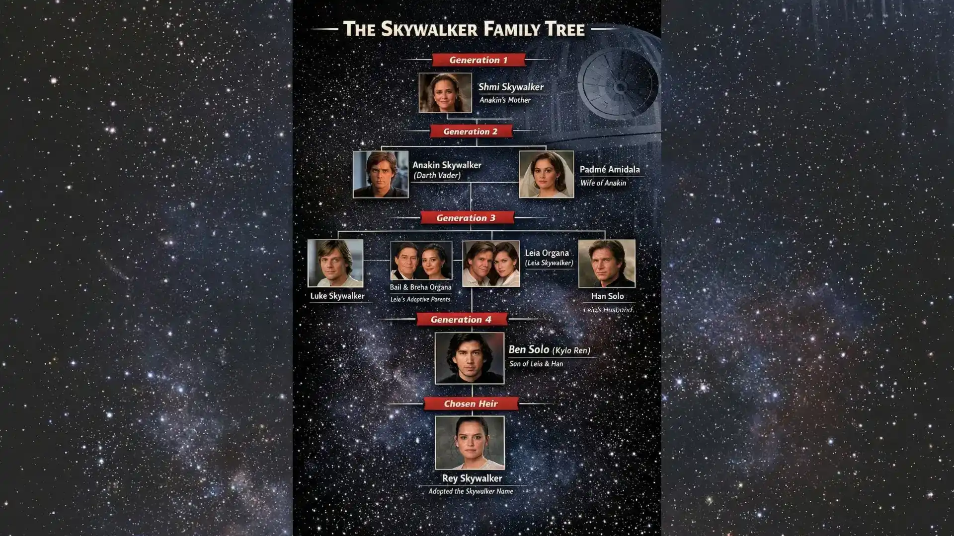 what is the skywalker family tree