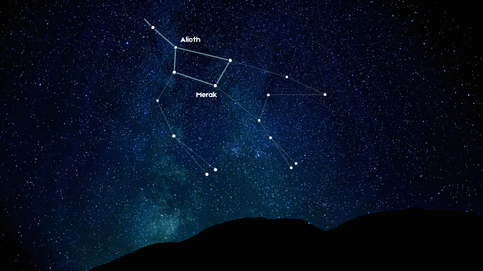 astronomical importance of the great bear constellation