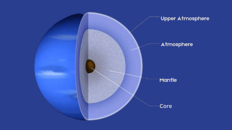 inside-neptune-mantle-core-and-extreme-conditions