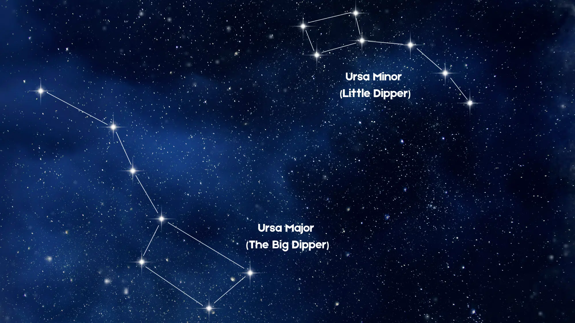 the big dipper and its connection to the great bear