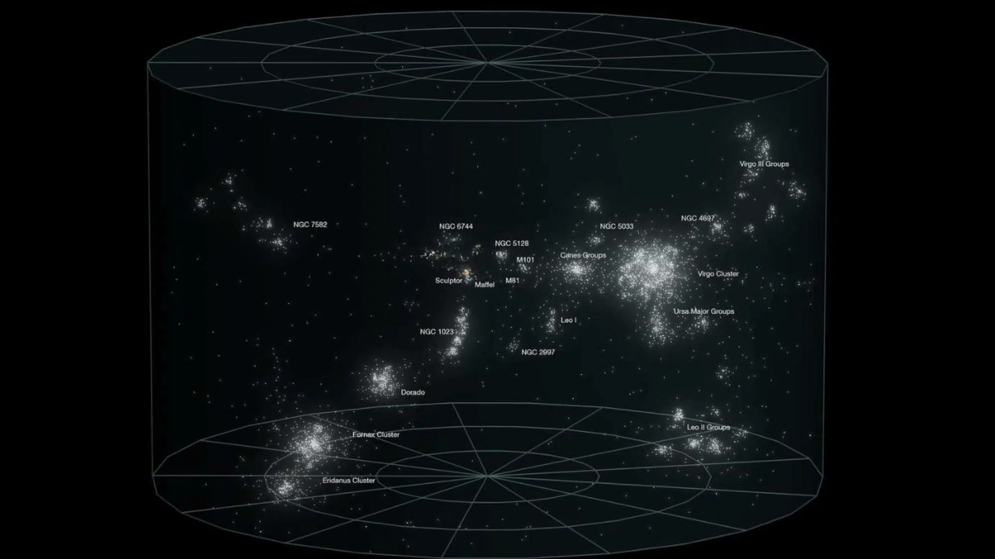 Cylindrical map illustrating the relative positions of the Local Galactic Group, Virgo Cluster, Fornax Cluster, and surrounding galaxy groups against a dark, grid-lined background.