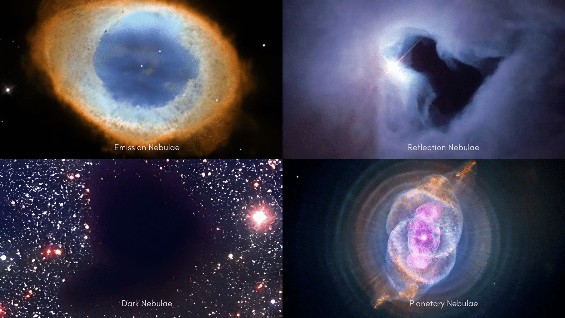 Four panels show different types of nebulae Emission Nebula, Reflection Nebula, Dark Nebulae, and Planetary Nebula