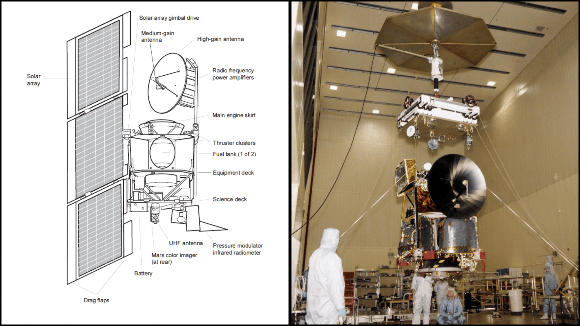 A collage of Mars climate orbiter during assembly and a diagram of Mars climate orbiter