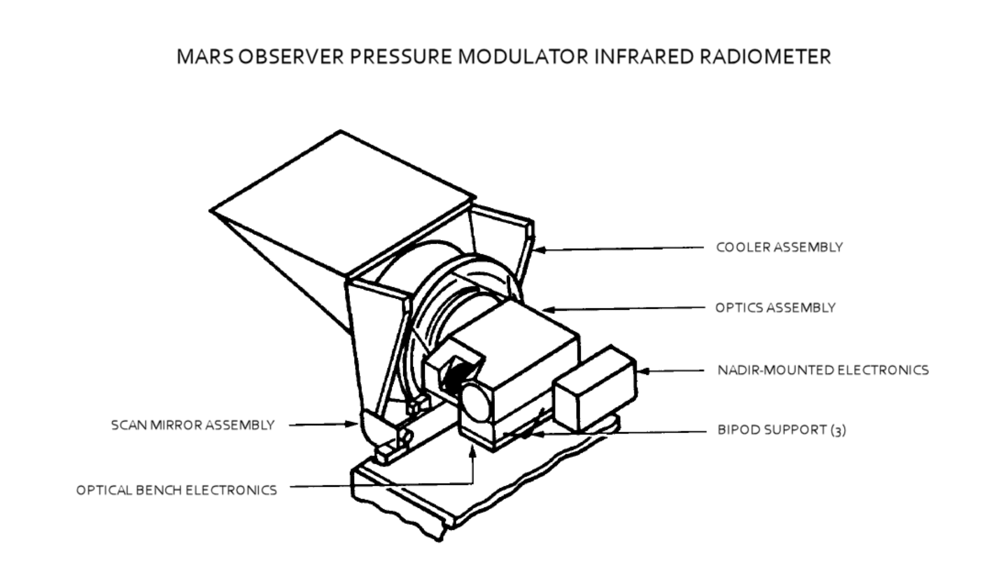 Mars Pressure Modulator Infrared Radiometer (PMIRR) diagram.