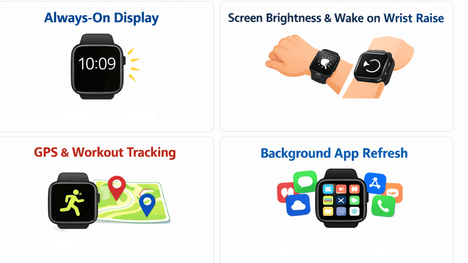Apple Watch battery drain infographic with four panels showing always-on display, brightness, GPS workouts, and background apps usage