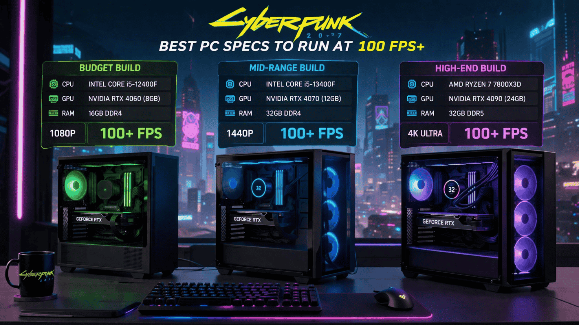 Best PC builds to run Cyberpunk 2077 at 100 FPS with different budgets
