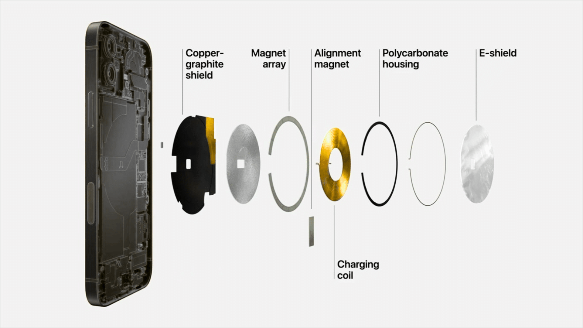 Diagram of smartphone wireless charging system showing coil magnets and shielding layers inside device