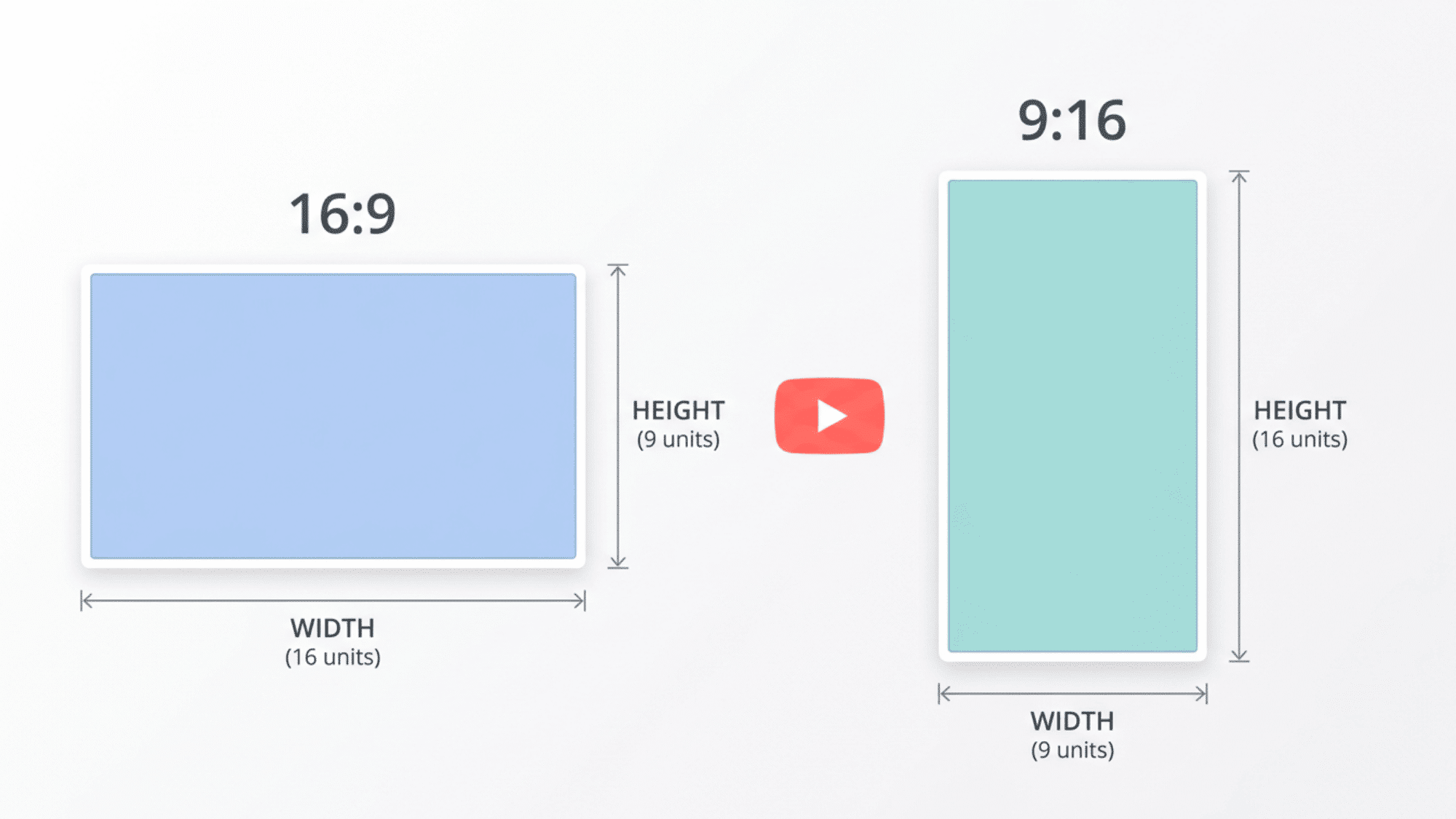 _Diagram showing YouTube video aspect ratios with width and height comparison