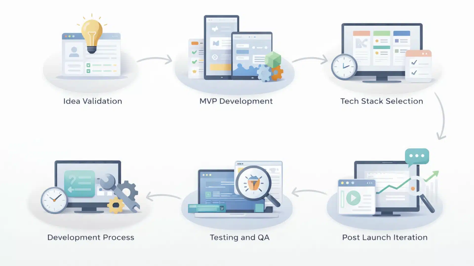 The-Startup-Software-Development-Lifecycle