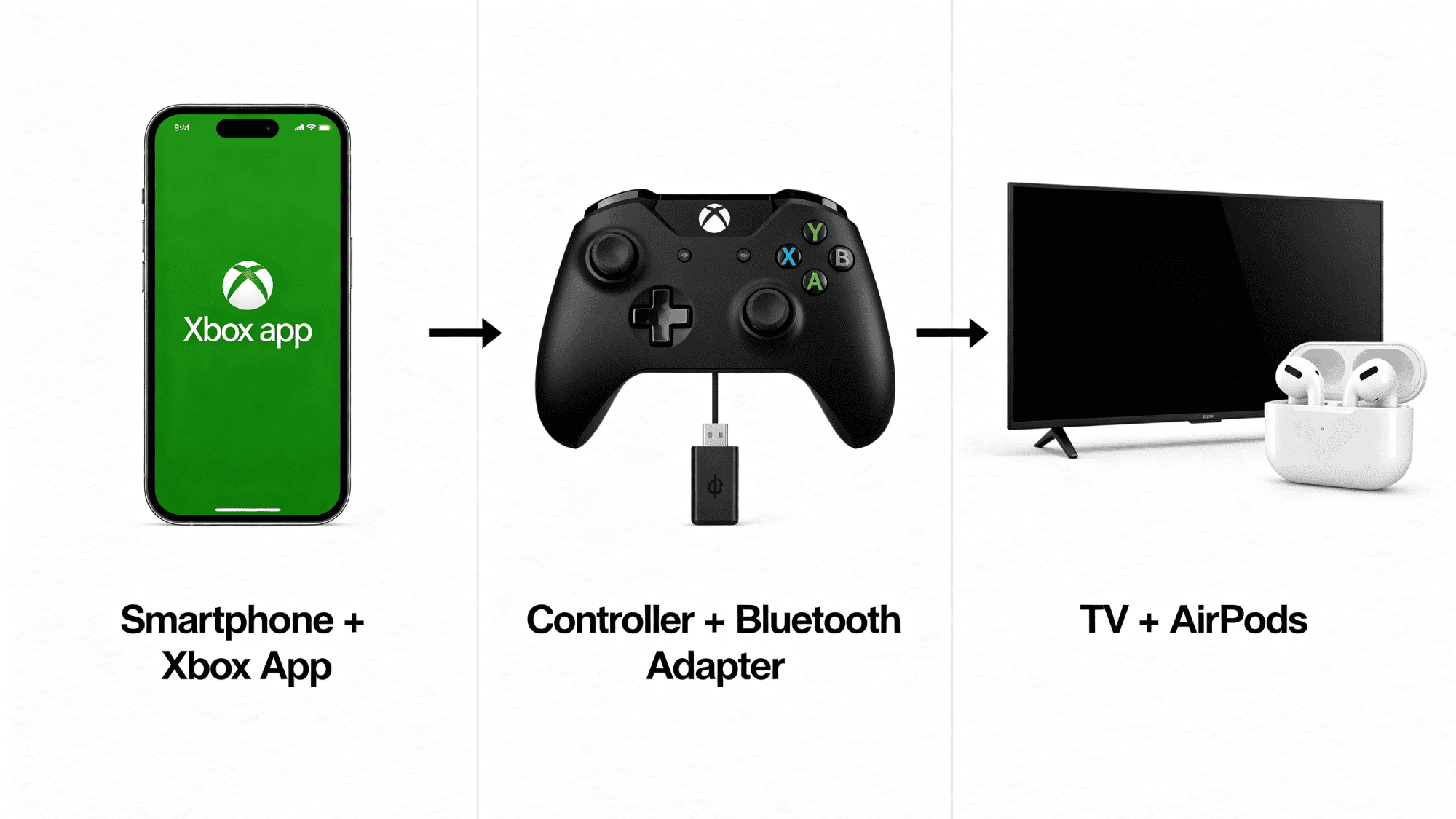 Three simple ways to connect AirPods to Xbox using app, adapter, or TV