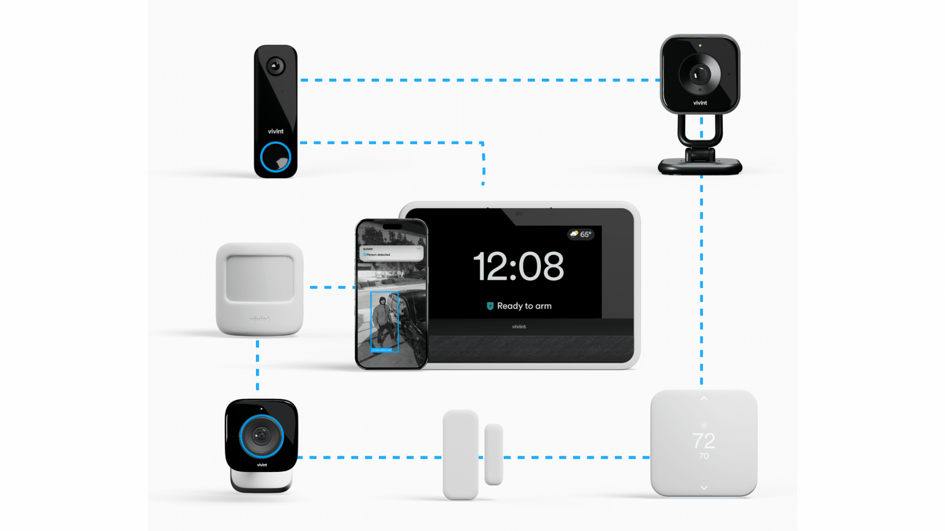 Vivint smart home system diagram showing cameras, sensors, control panel, phone alerts, and thermostat connected