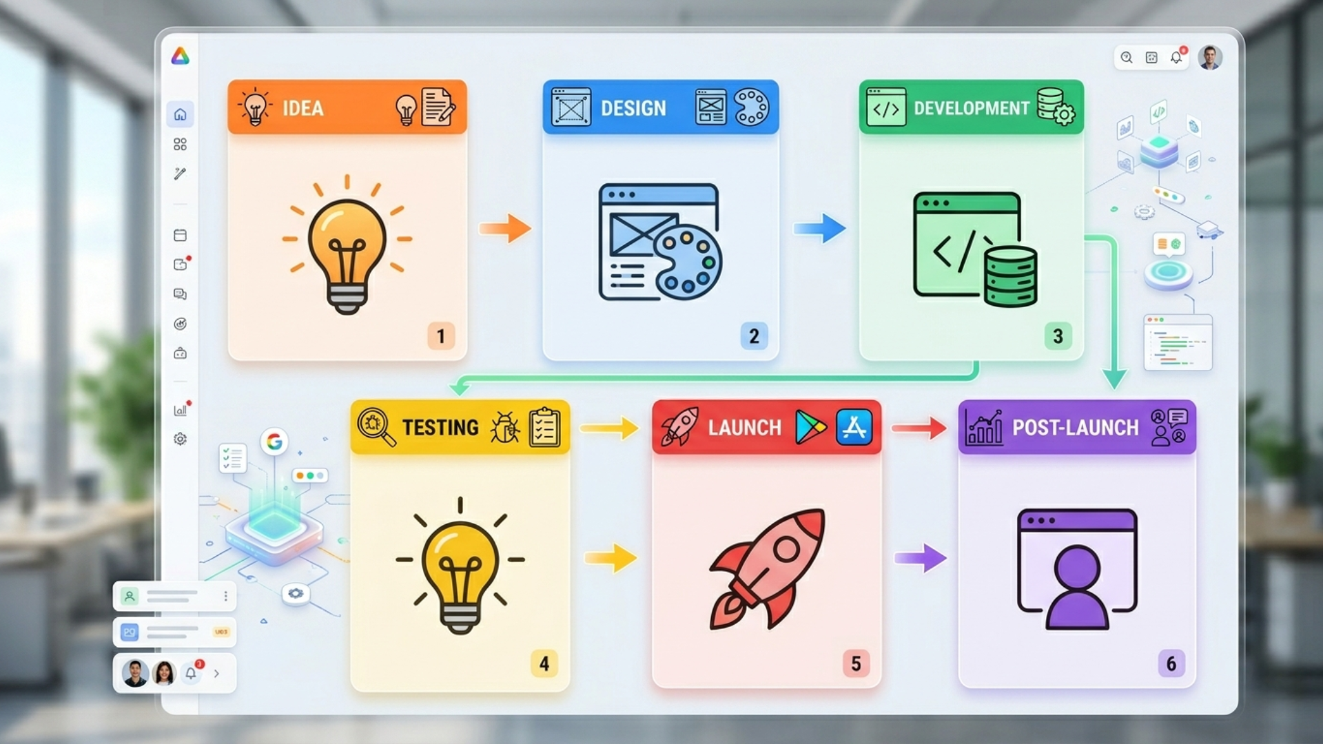 Clean flowchart showing stages of app development from idea and design to testing and launch in simple layout