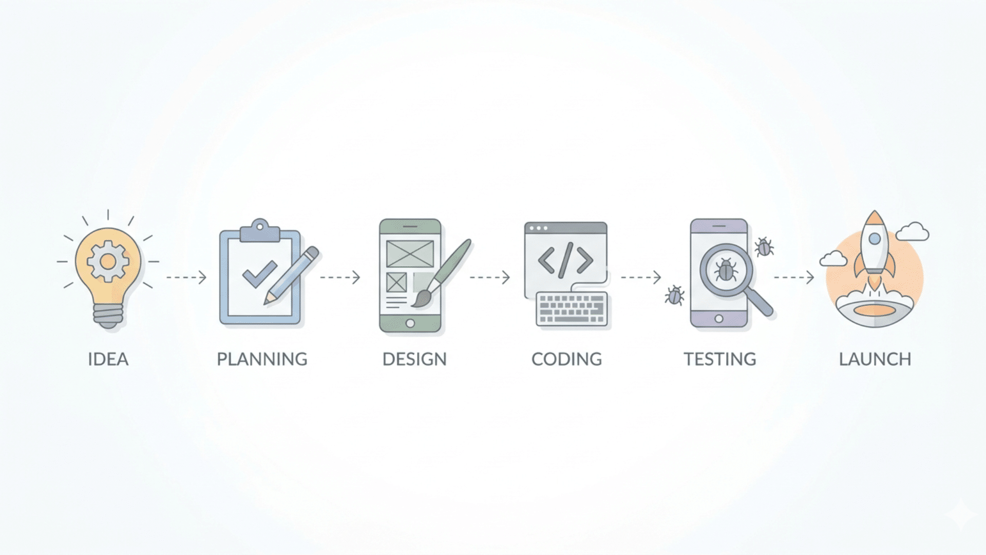 Clean workflow illustration showing app development stages with icons and arrows on a minimal layout