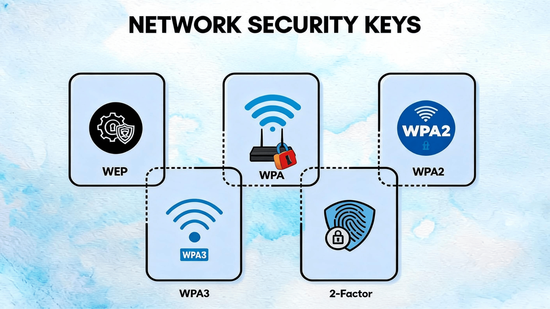 Types-of-network-security-key