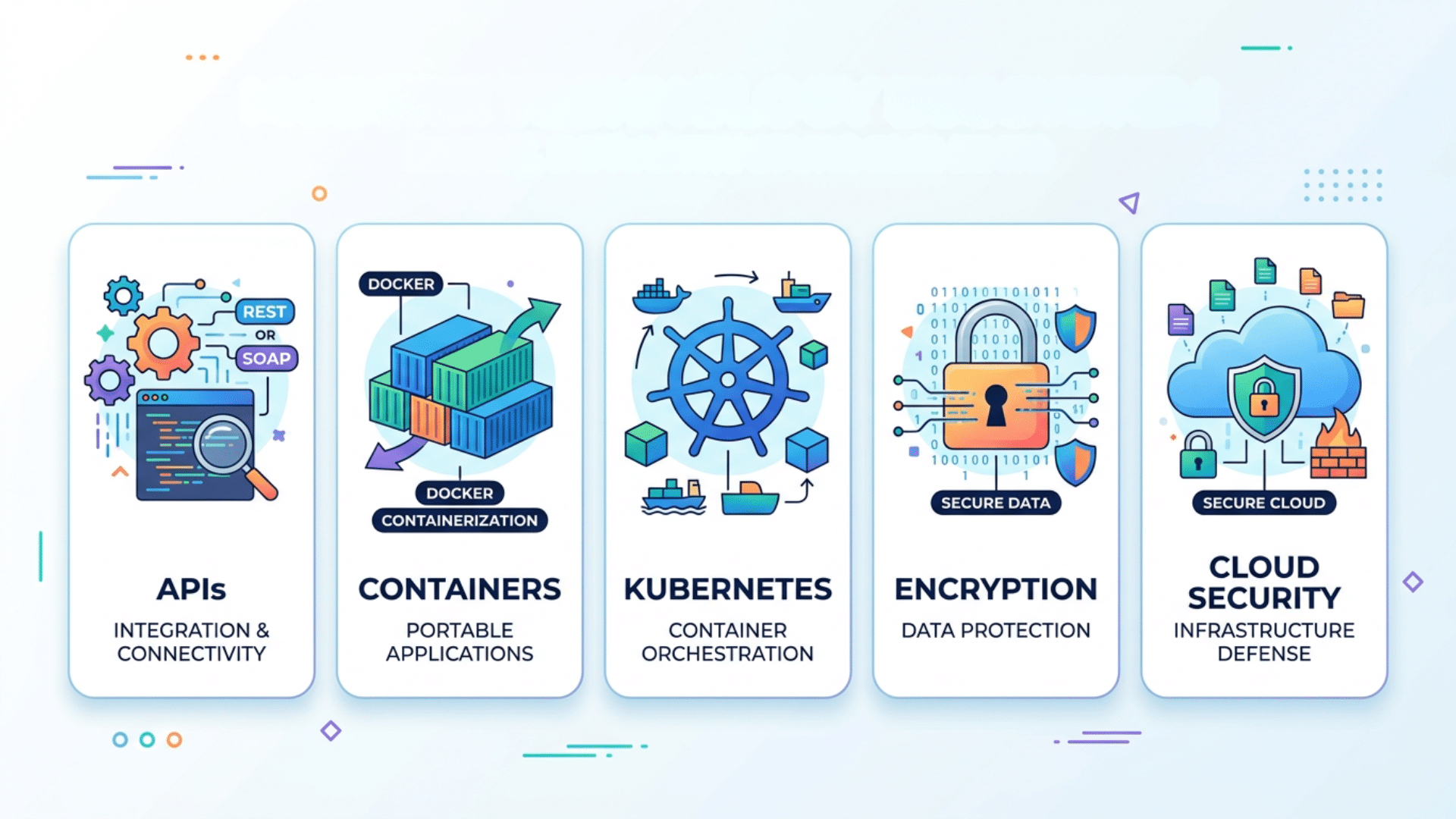 Visual icons representing major cloud native security components used in modern cloud environments