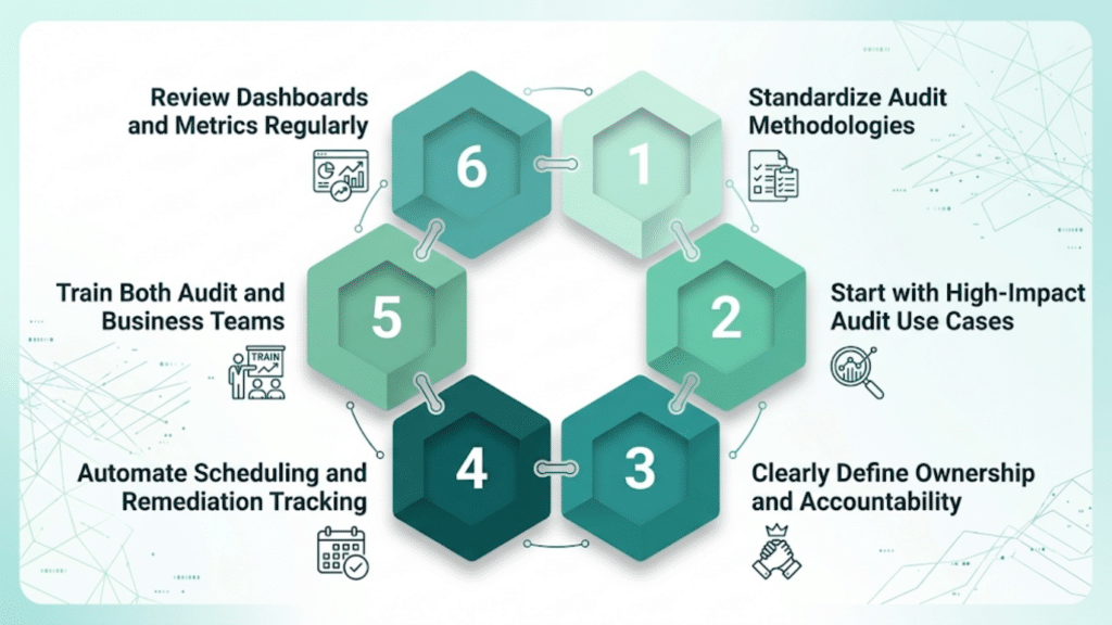 Best-audit-management-software