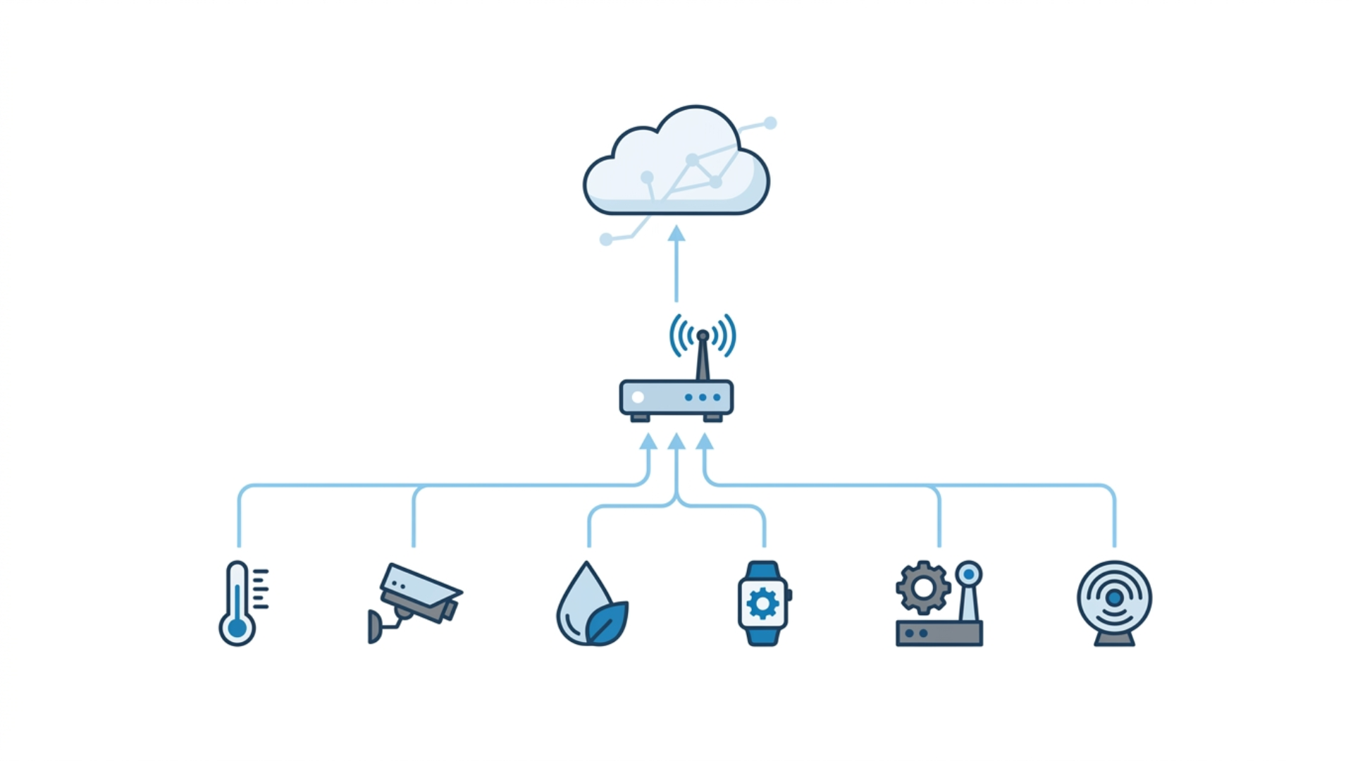Connected IoT devices linked to an edge gateway and cloud in a simple network illustration