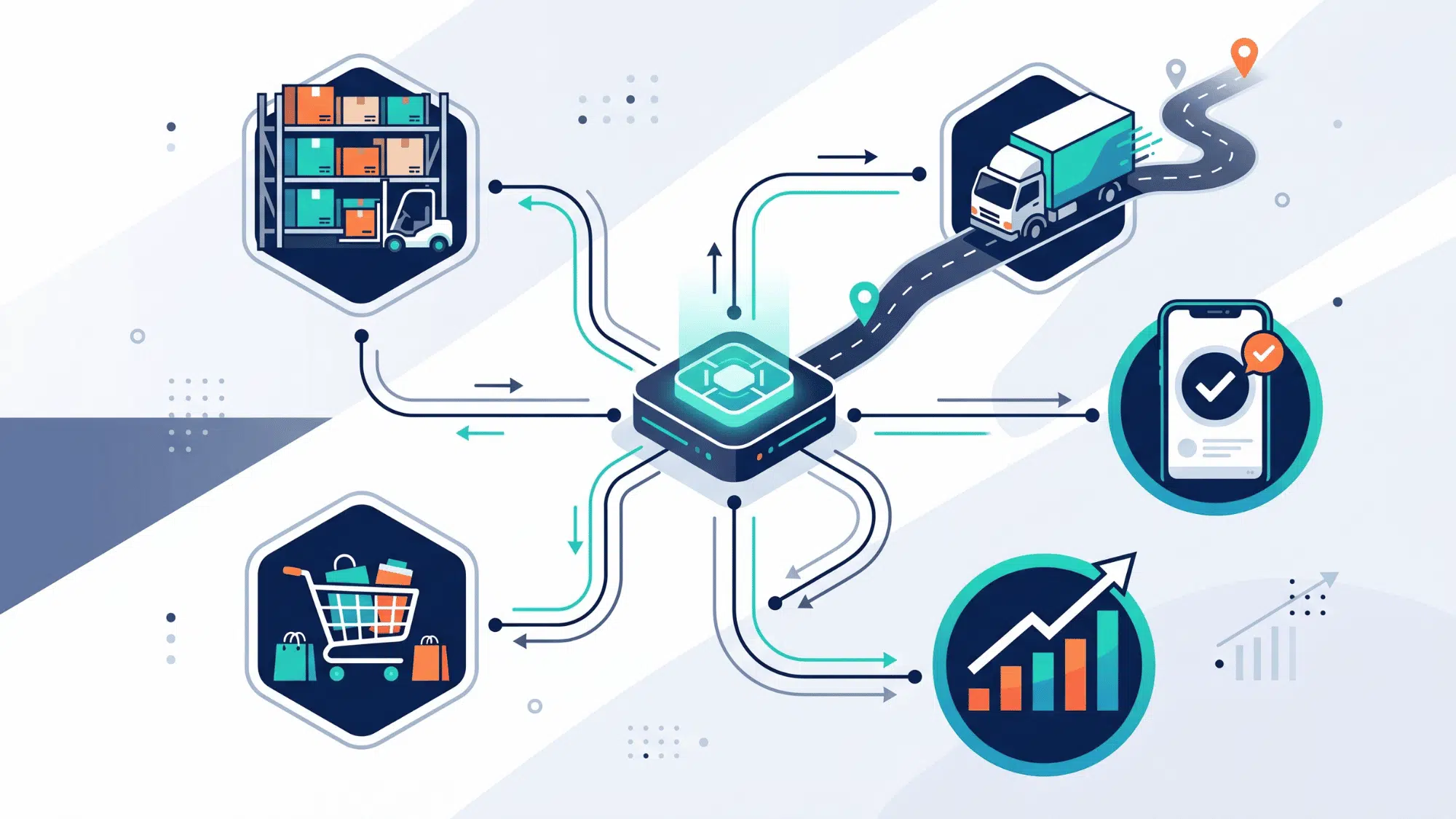 MS hub connecting warehouse, shipping, notifications, and sales analytics
