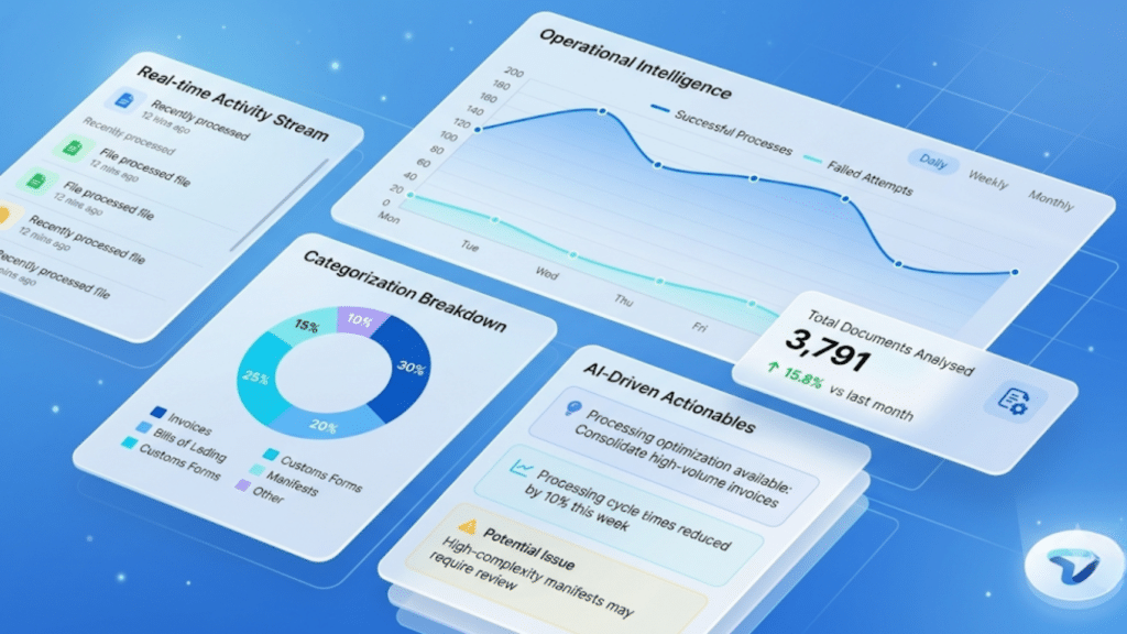Provenio-ai-for-business