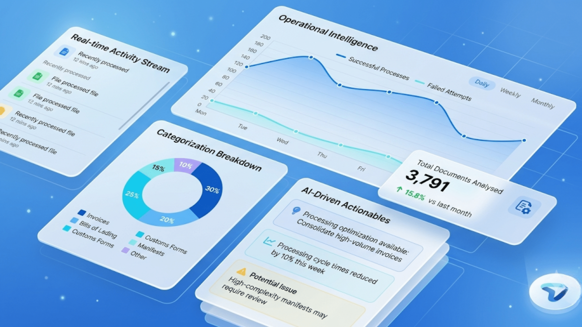 Provenio-ai-for-business