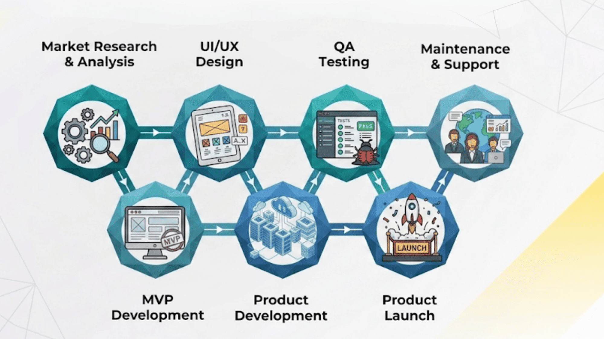 Saas-development-lifecycle