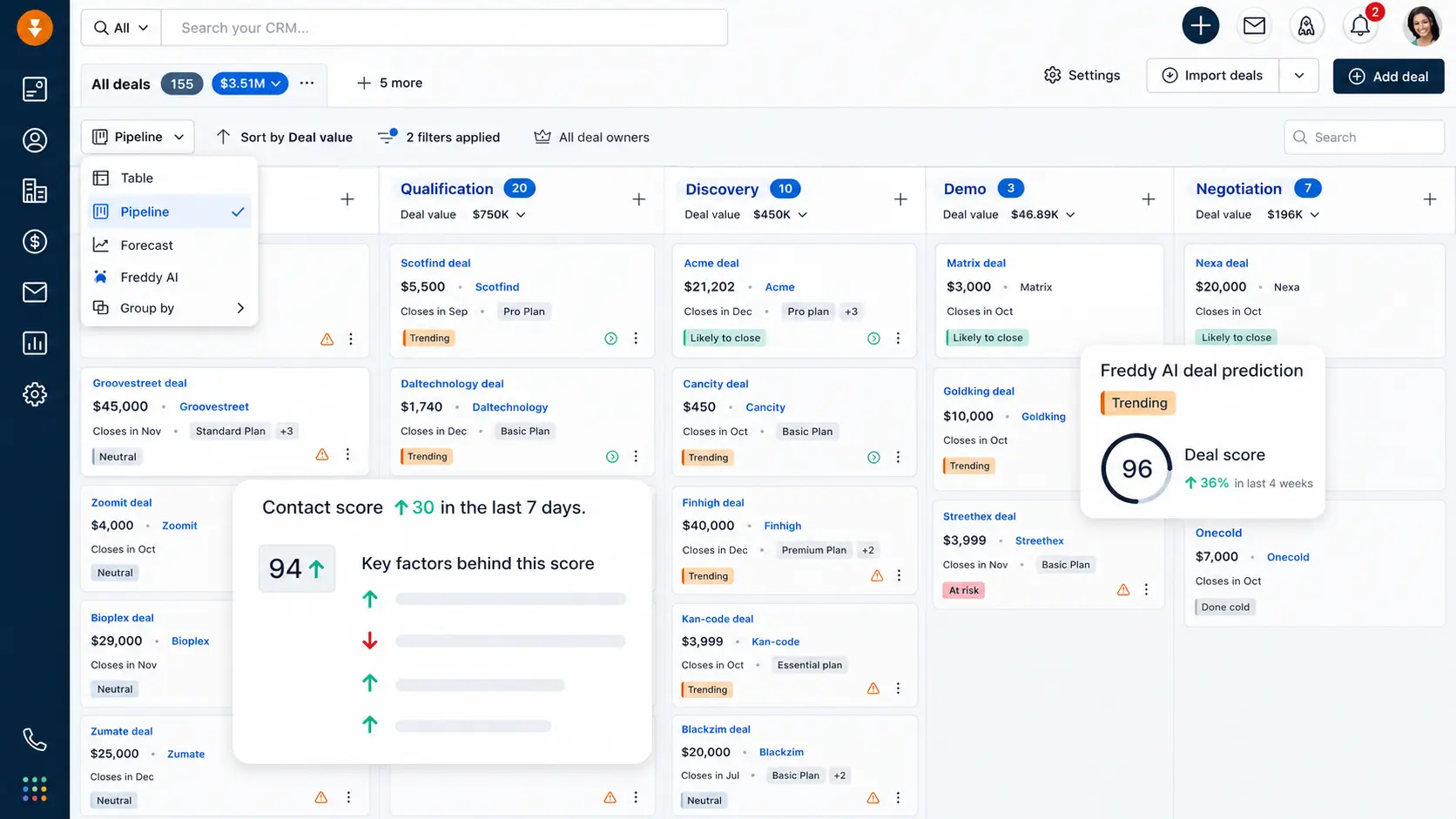 Freshworks CRM dashboard showing customer engagement data sales tracking and analytics