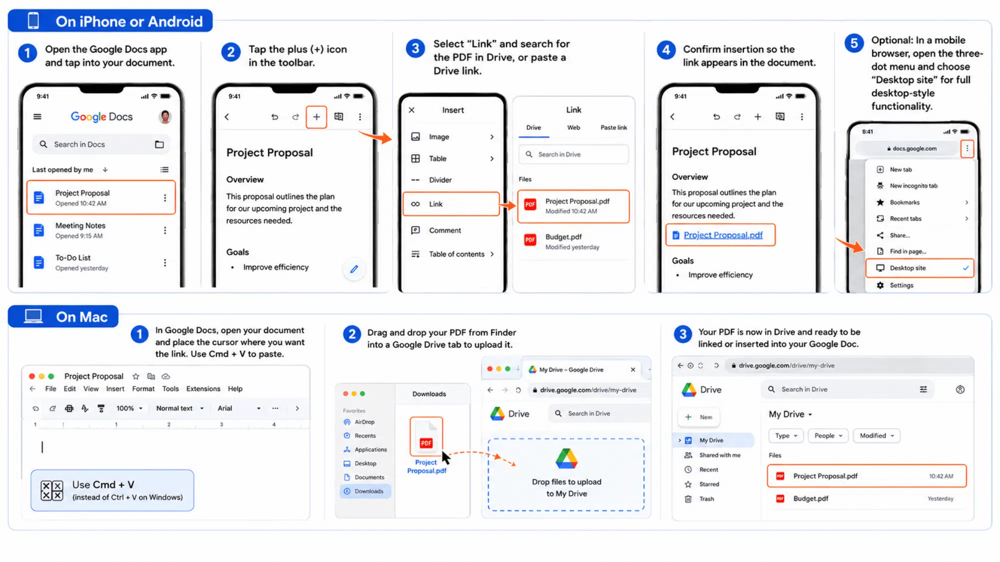 Google Docs PDF insertion steps on iPhone, Android, and Mac