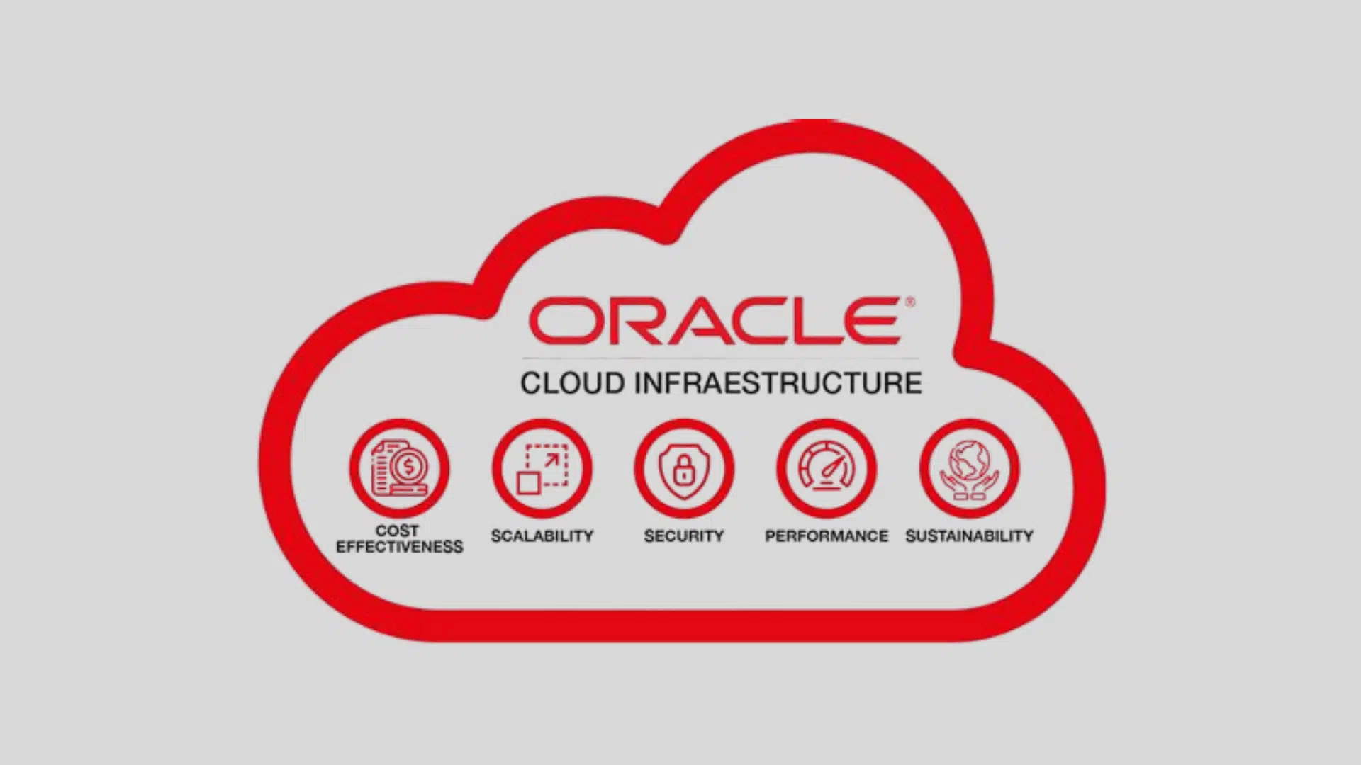 oracle cloud infrastructure logo with key cloud service benefits